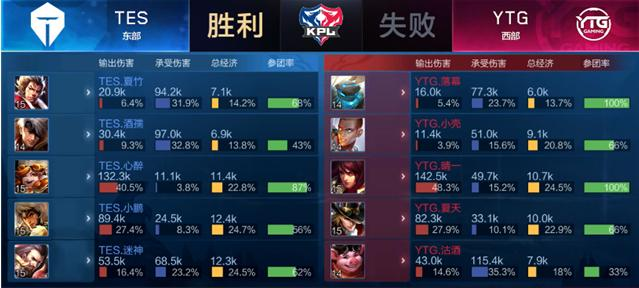 到了比利亚 到了比利亚